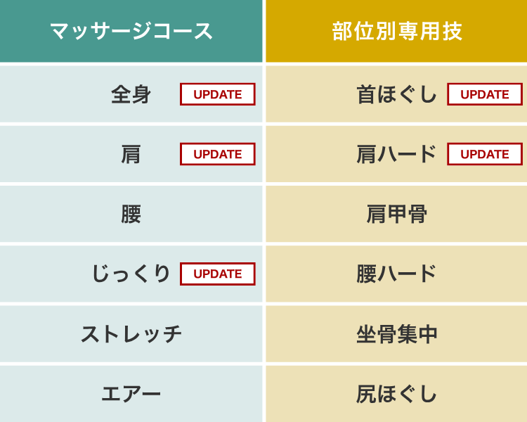 マッサージコースと部位別専用技