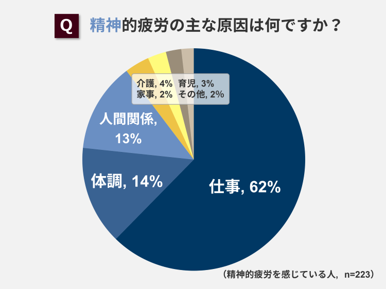 精神的疲労の主な原因は何ですか？