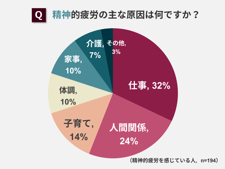 精神的疲労の主な原因は何ですか？