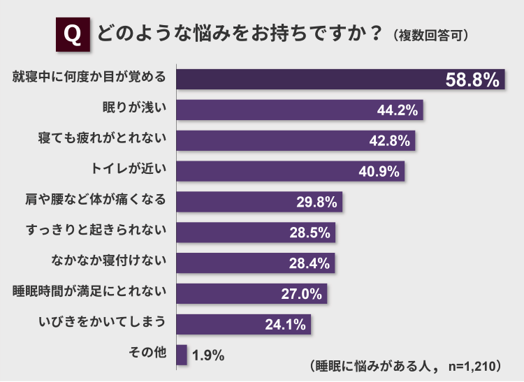 どのような悩みをお持ちですか？