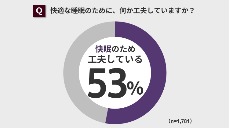 快眠の工夫について