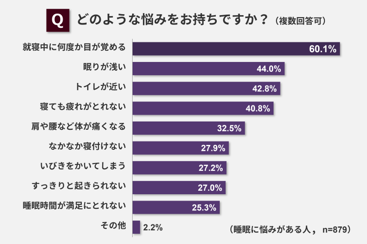どのような悩みをお持ちですか？