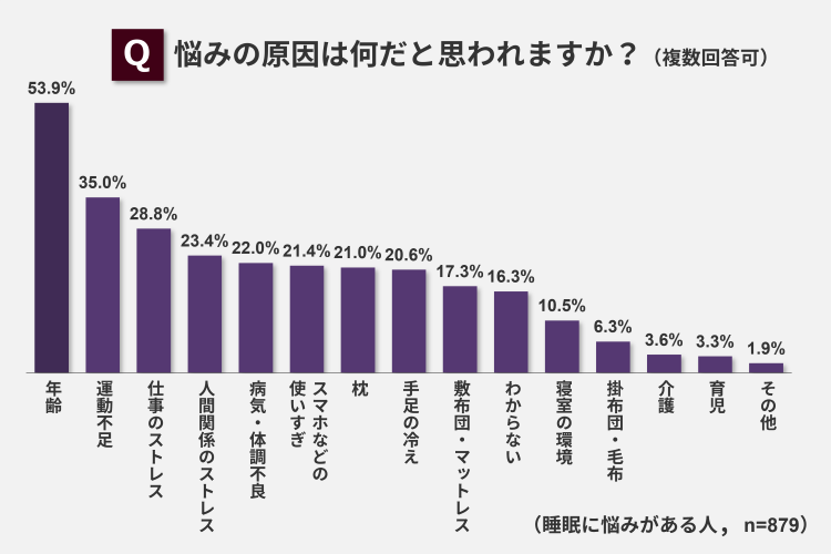 悩みの原因は何だと思われますか？