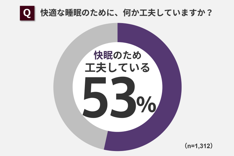 快眠の工夫について