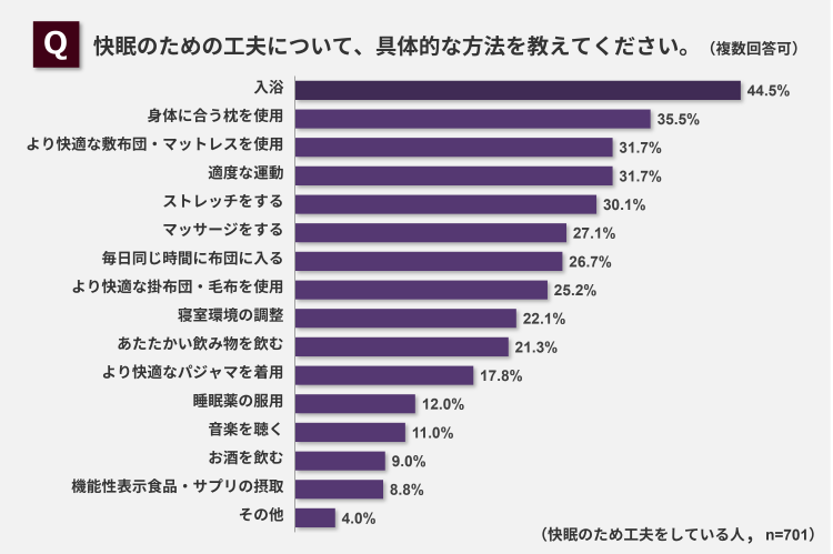 快眠の工夫について