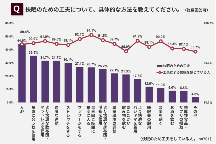 快眠の工夫と効果