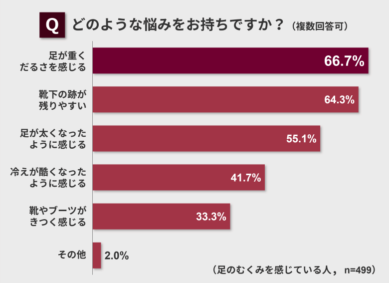 どのような悩みをお持ちですか？