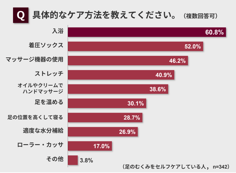 具体的なケア方法を教えてください。