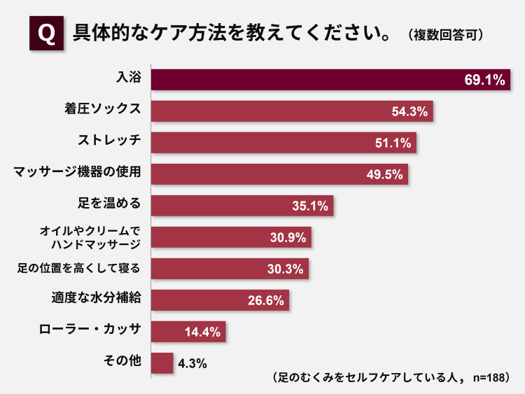 具体的なケア方法を教えてください
