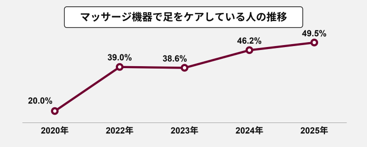 具体的なケア方法を教えてください