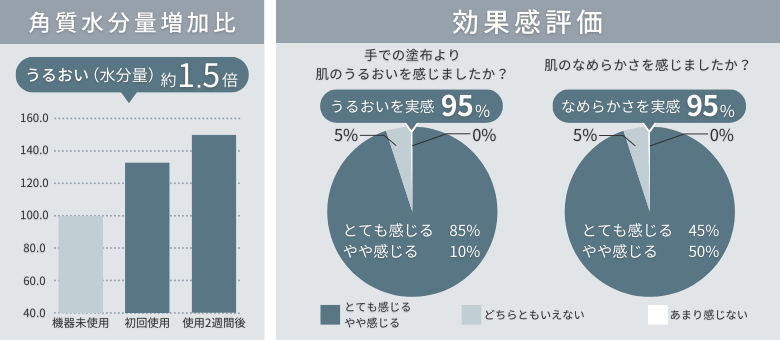 効果感評価