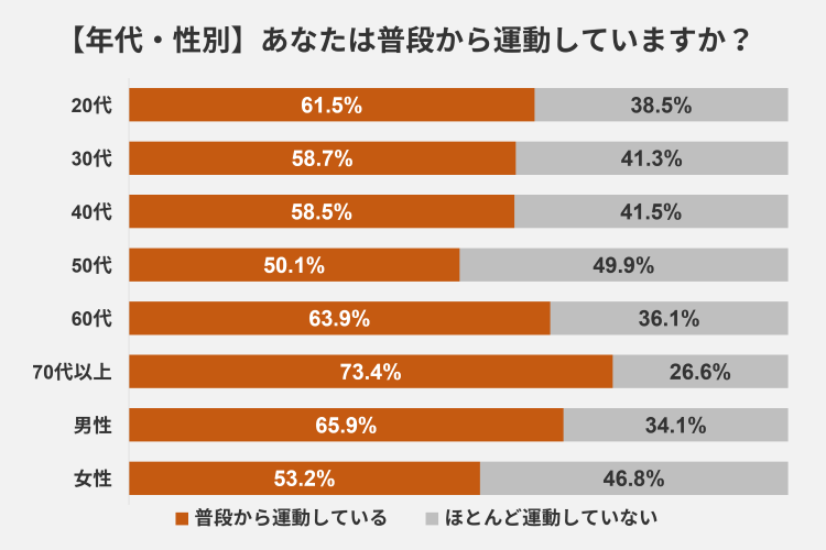 目的から選ぶ（使用シーンからマッサージコースを選択）