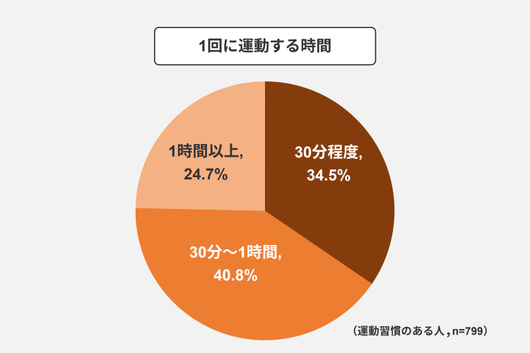 目的から選ぶ（使用シーンからマッサージコースを選択）