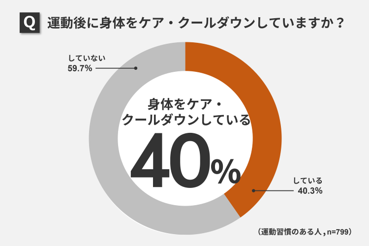 運動後のケア・クールダウン