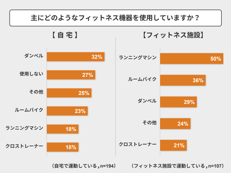 運動をする目的について教えてください。