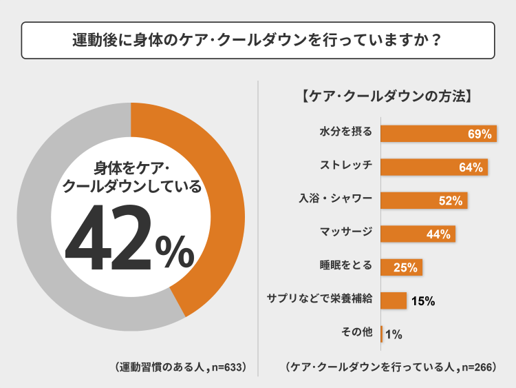 運動後のケア・クールダウンについて