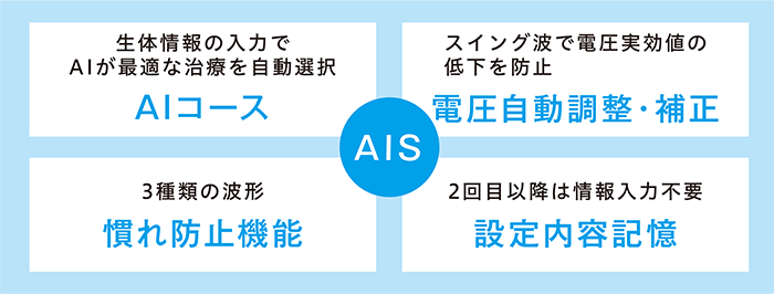 AIS(AI System)が最適な電位治療をサポート