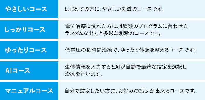 5種類の治療コース