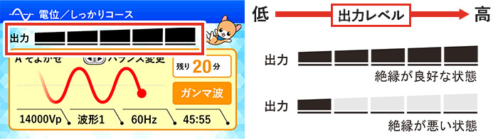 最適な治療環境を見える化