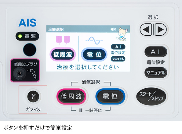 ガンマ波をプラス
