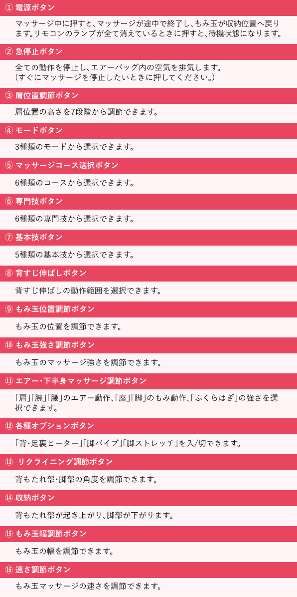 光るLEDで分かりやすく使いやすい「LEDダイレクトリモコン」