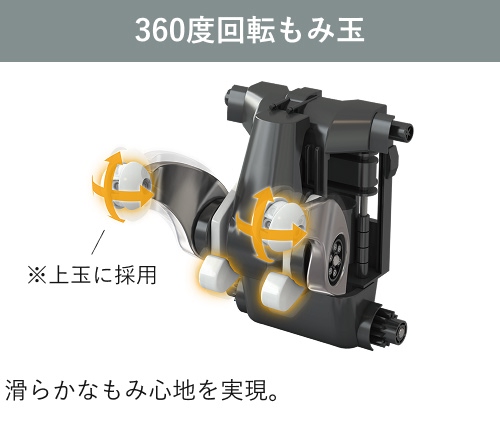 360度回転もみ玉