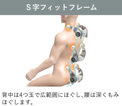 S字フィットフレーム