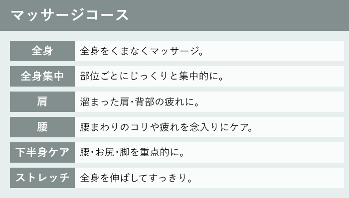 自動コース