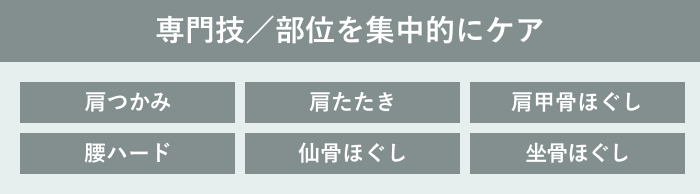 専門技/部位