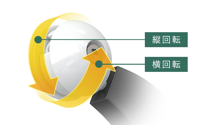 滑らかなもみ心地を実現する「360°回転もみ玉」