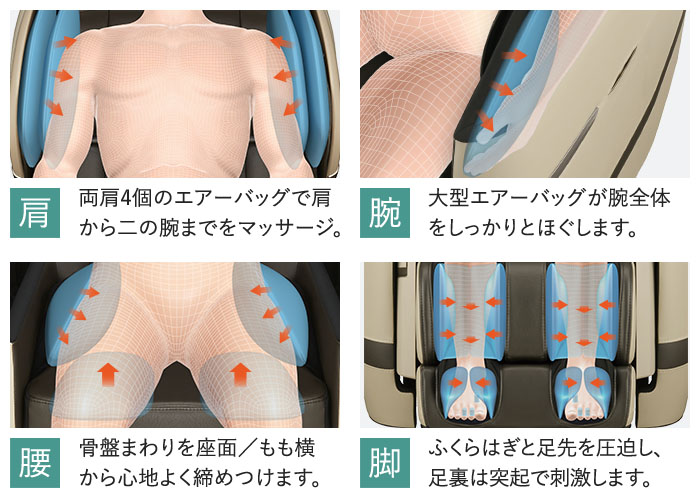 「大型もも横エアーバッグ」を新たに搭載した全身を包み込むエアーマッサージですっきりリフレッシュ