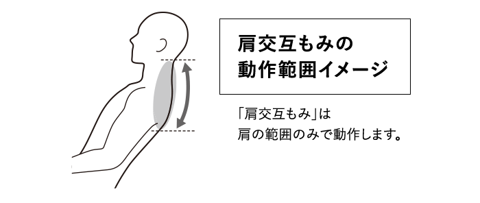 肩交互もみ動作範囲イメージ