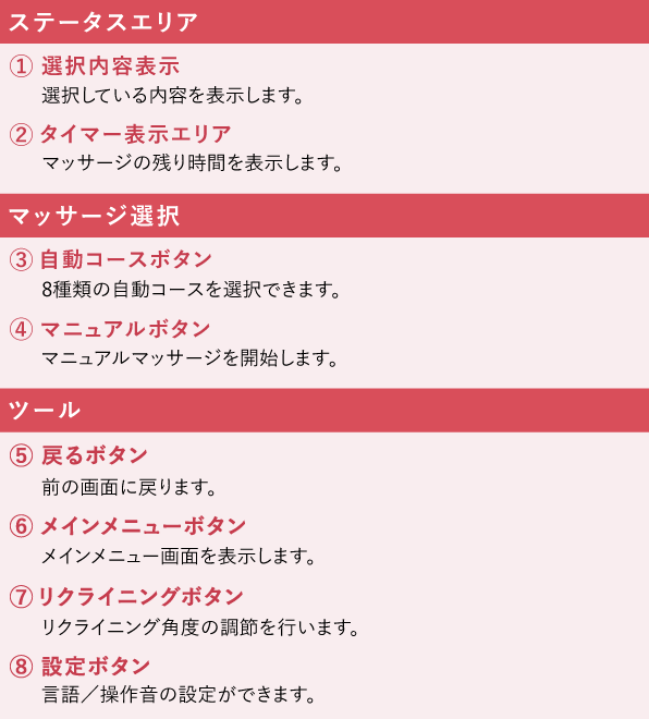 簡単に操作できる「5inchタッチパネル」