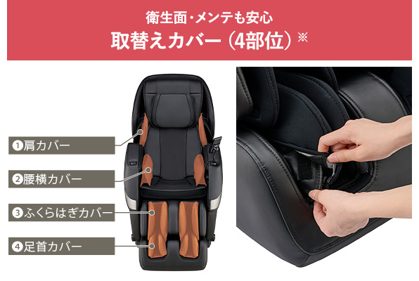 カバーは、取り替え可能。