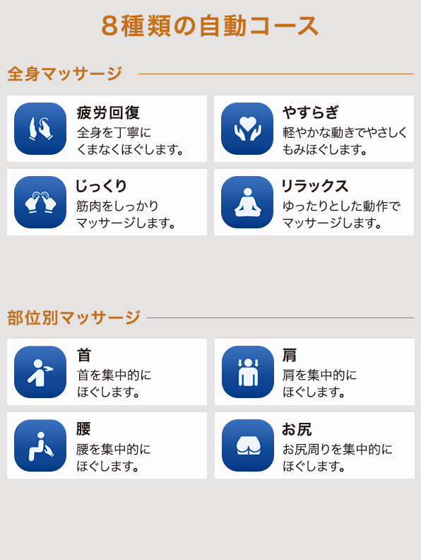 8種類の自動コース