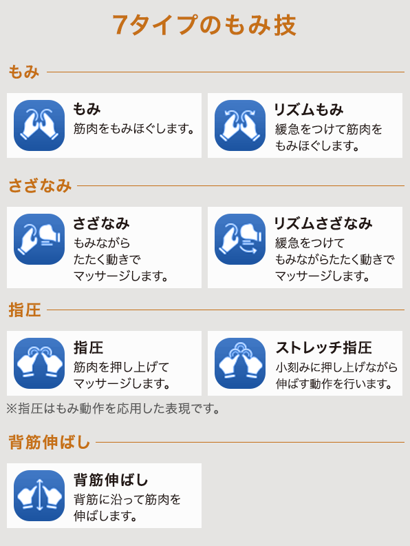 7種類のもみ技
