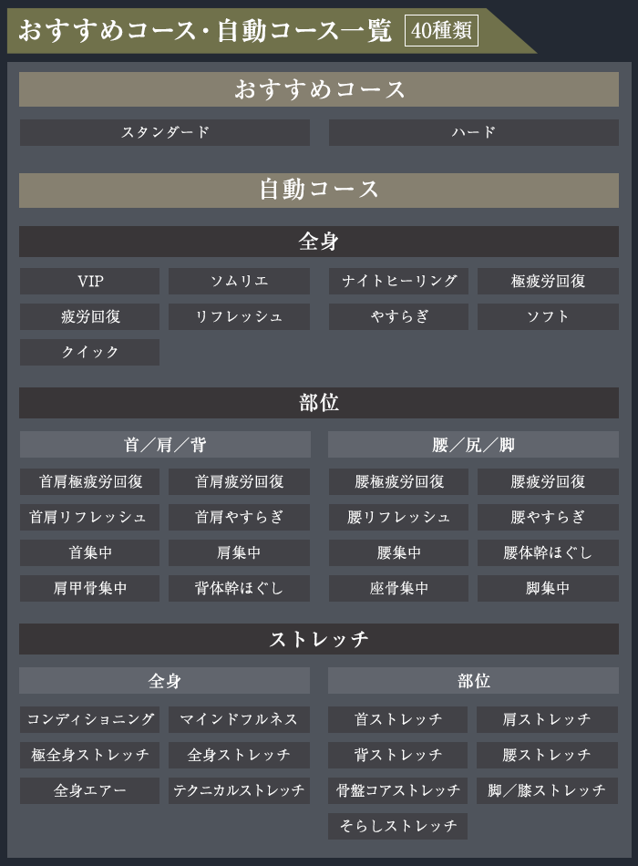 おすすめコース・自動コース一覧