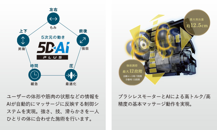 「5D-AIメカPLUS」
