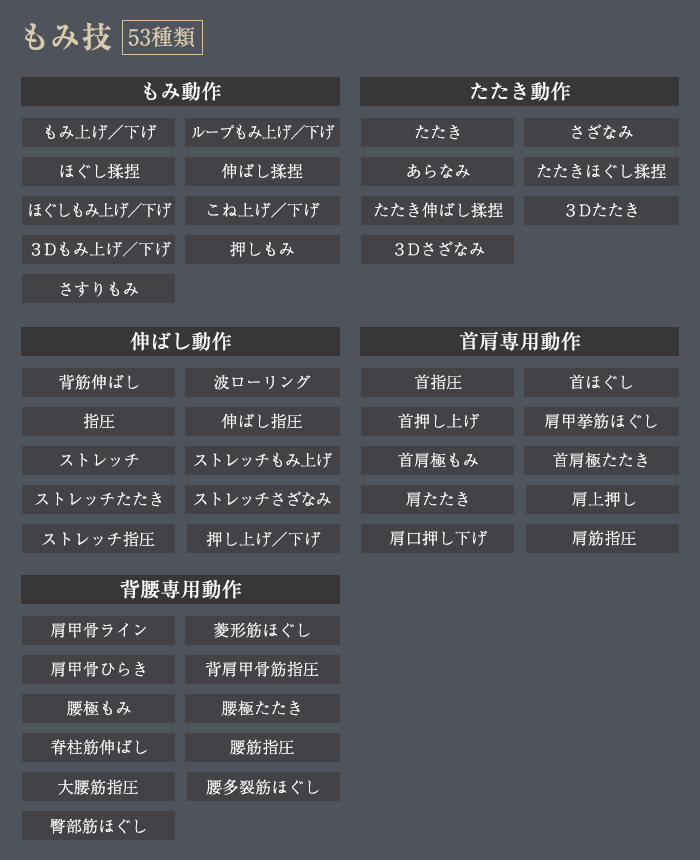 全５３タイプのもみ技
