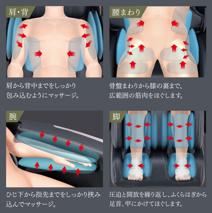 高機能エアーシステム