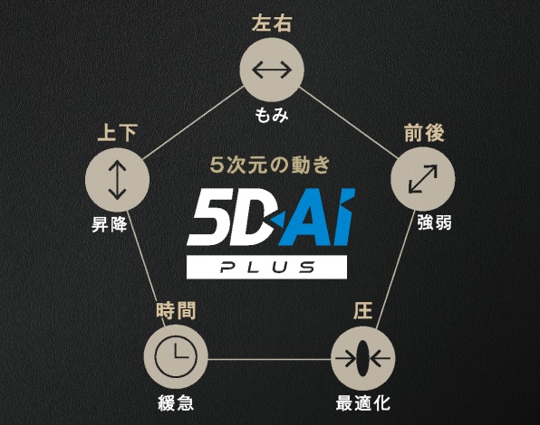 「5D-AIメカPLUS」