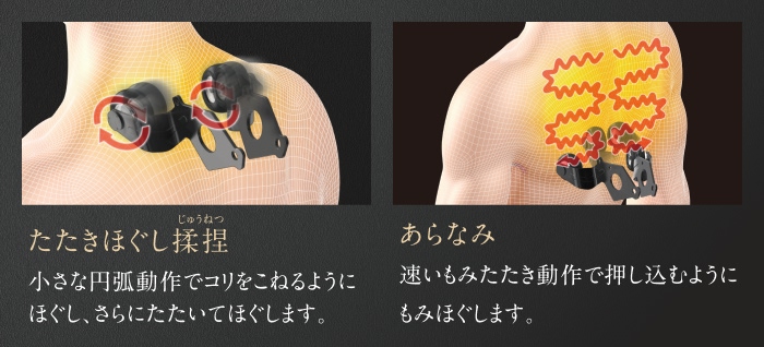 もみ技53種類