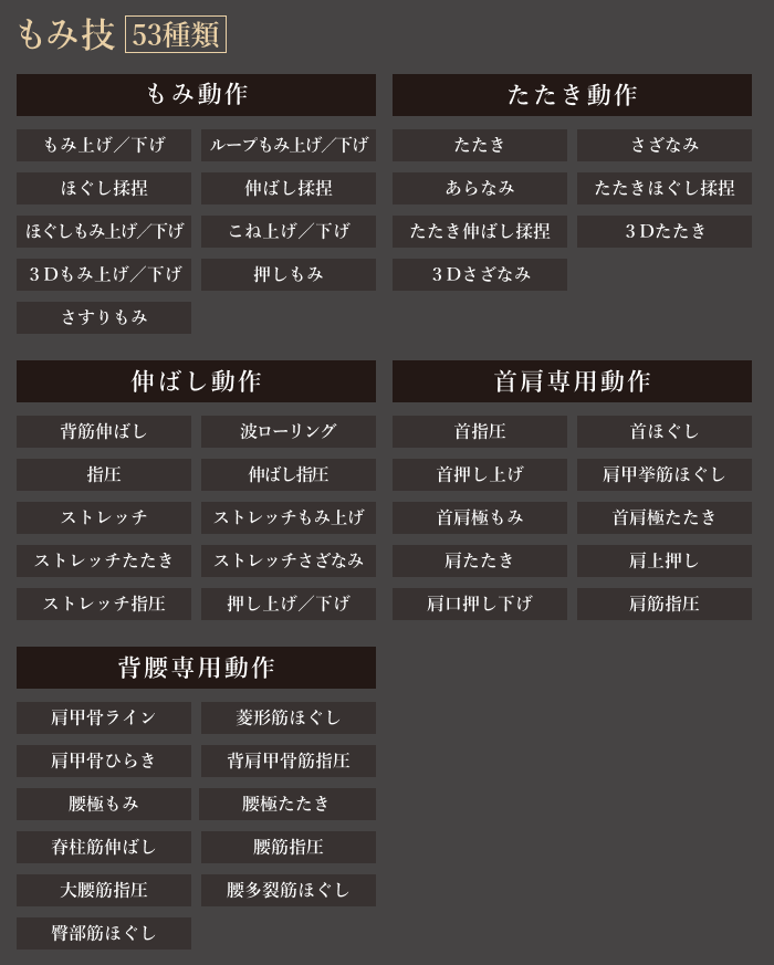 もみ技53種類