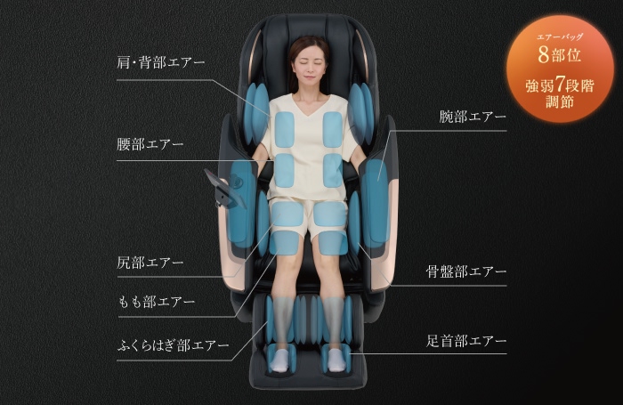 エアーバッグで丹念に全身をマッサージ「高機能エアーシステム」