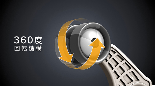 360度回転機構
