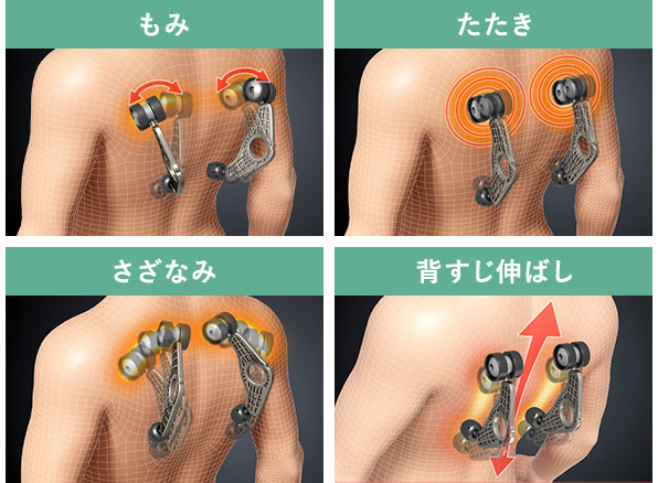 心地のいいメリハリのある独自のもみ技「あらなみ」を含む5つのもみ技を搭載