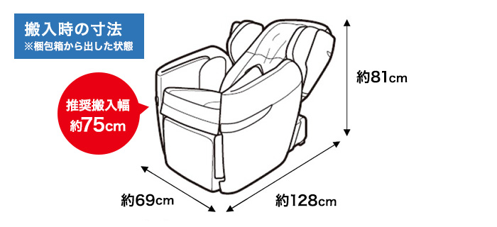 搬入に必要な通路幅