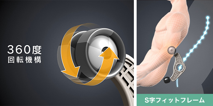 「360度回転機構」と背すじのカーブに沿った「S字フィットフレーム」で滑らかなもみ心地