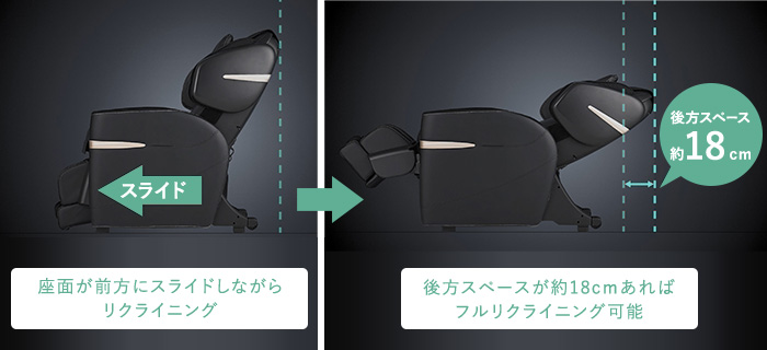 壁際にも設置できる「スライドリクライニング機構」