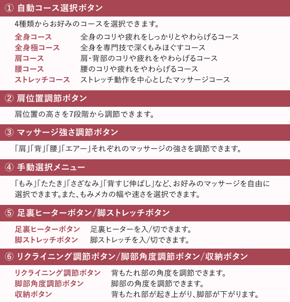 カテゴリ別のボタン配置で見やすく使い勝手が良いダイレクトリモコン